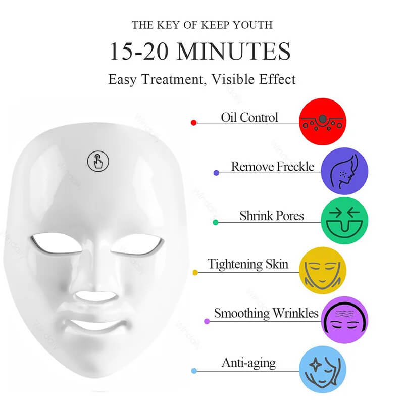 White face mask with icons and text indicating its benefits on a white background